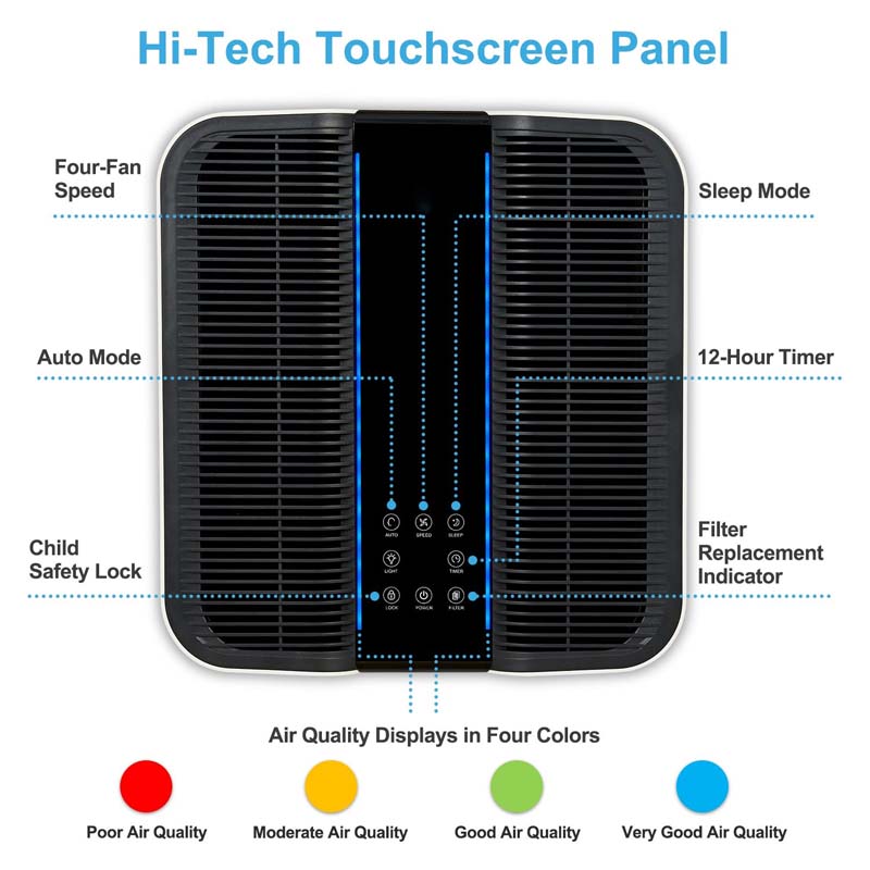 Purificador de aire inteligent - Home Improvement In Usa reseña y precio
